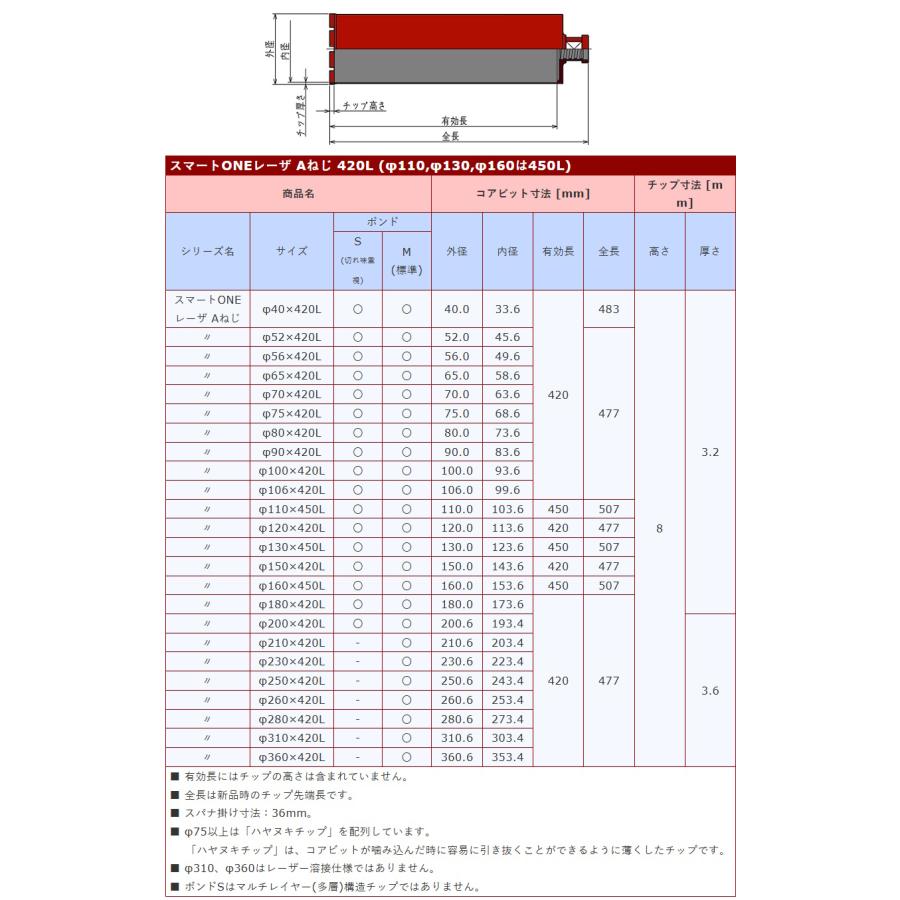 コンセック スマートONEレーザ Aねじ φ110x450L ボンドM 標準品 薄刃 
