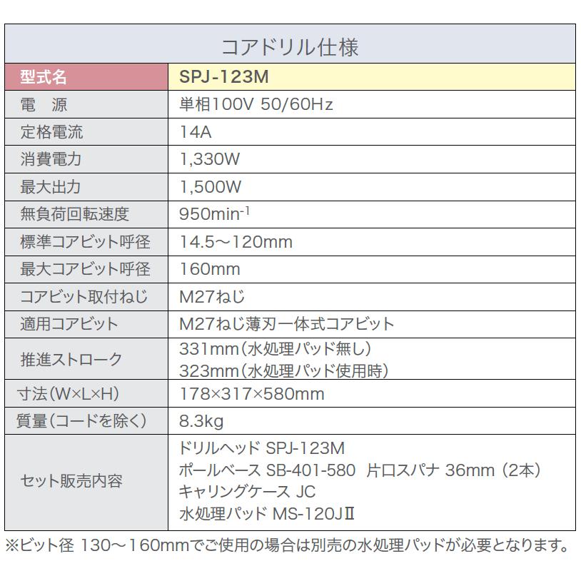 コンセック SPJ-123M コアドリル キャリングケース付き M27ねじ コンセック SPJ-123M コアドリル キャリングケース付き M27ねじ