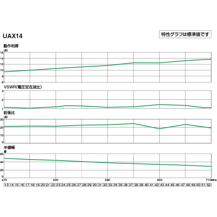 DXアンテナ UAX14 高性能形UHF14素子アンテナ オールチャンネル(13ch 