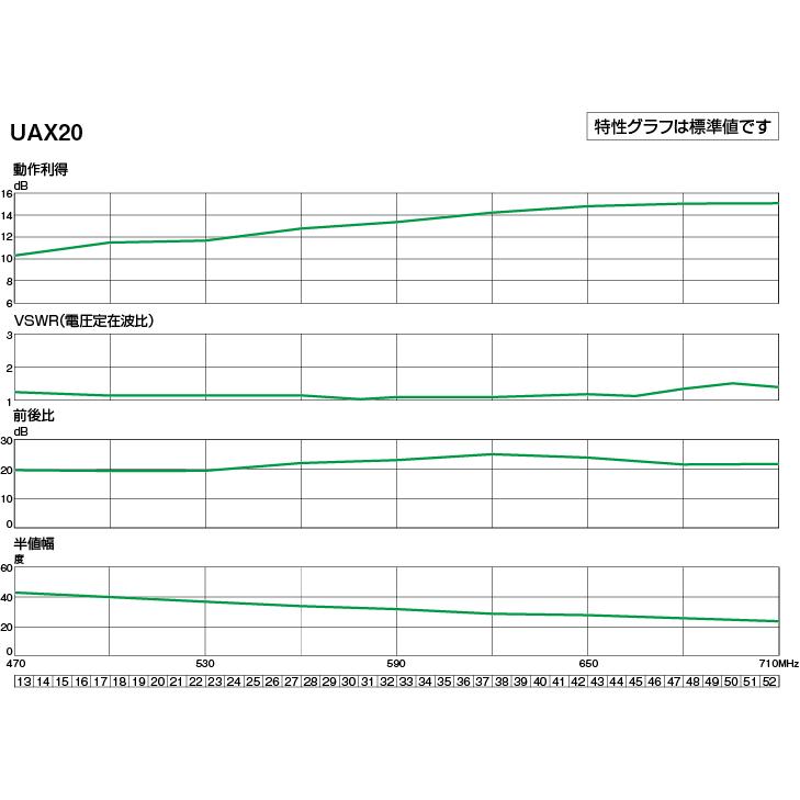DXアンテナ UAX20 高性能形UHF20素子アンテナ オールチャンネル(13ch