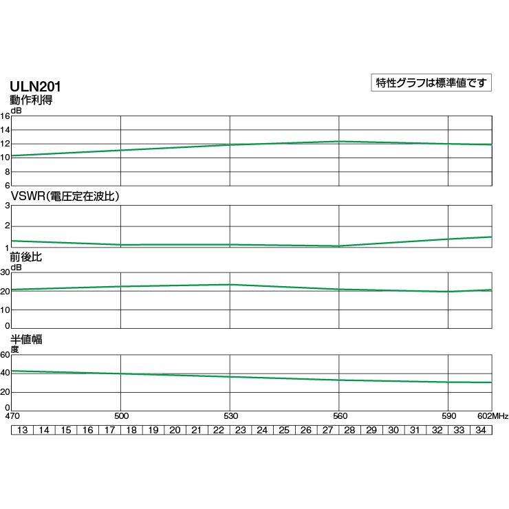 DXアンテナ ULN201 UHF20素子アンテナ(ローチャンネル) ローチャンネル(13ch.〜34ch.)対応共同受信用八木式アンテナ 水平・垂直偏波対応 BL優良住宅部品認定品_1