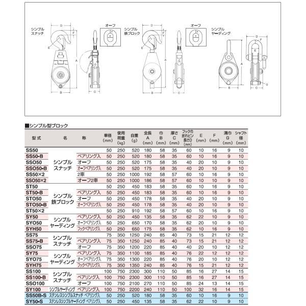 H.H.H. スリーエッチ SS50 シンプルスナッチ 車径500mm 使用荷重 H.H.H. スリーエッチ SS50 シンプルスナッチ 車径500mm 使用荷重