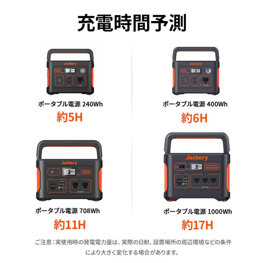 Jackery SolarSaga 100W ソーラーパネル(JS-100C） Jackery SolarSaga 100Wソーラーパネル｜高変換効率・防水・防塵