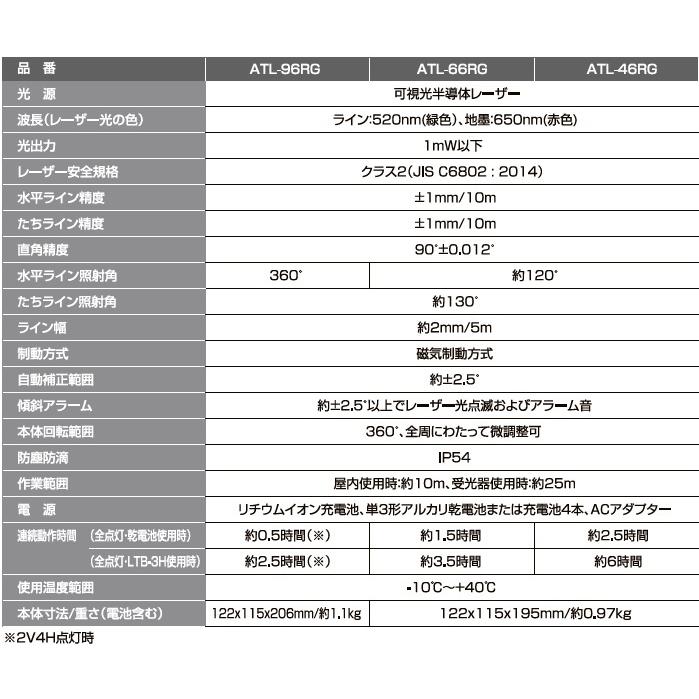 ムラテックKDS 高輝度グリーンレーザー墨出器 ATL-96RG TRC SET ムラテックKDS 高輝度グリーンレーザー墨出器 ATL-96RG TRC SET