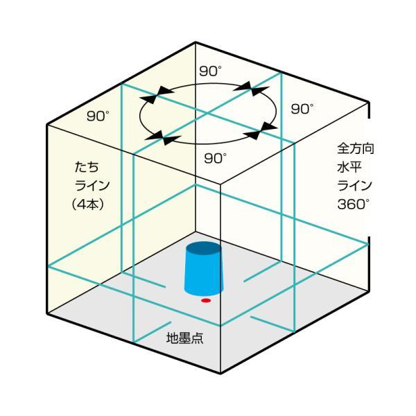 （予備充電池SETプレゼント）ムラテックKDS  DSL-901RGN 電子整準フルライン ミントグリーンレーザー墨出器 本体のみ 新型収納ケース｜acekeisoku｜03