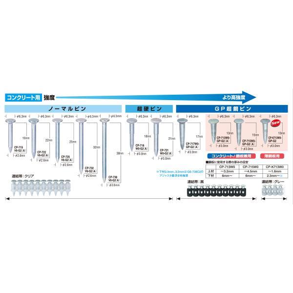 マックス コンクリートピン CP-738V6-G2(A) ノーマルピン CP92110　MAXの画像