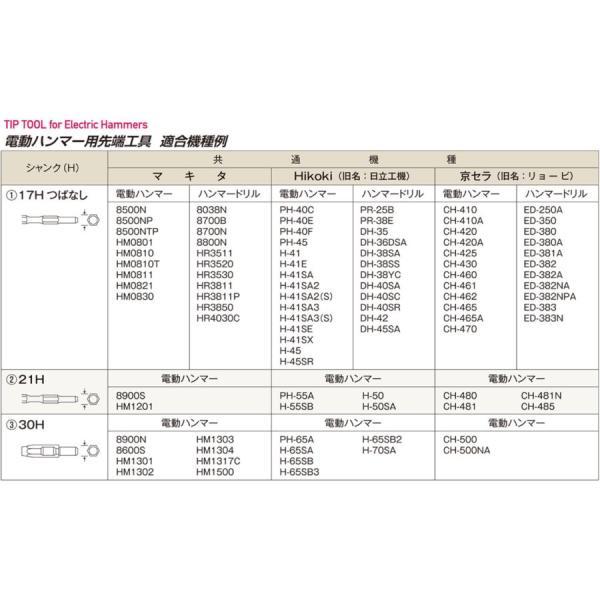 ☆モクバ Mokuba B-15 電動ハンマー用スコップ◆ワイドな刃幅 Mokuba 電動ハンマー用スコップ 130x21Hx450mm 六角軸 B-15 モクバ