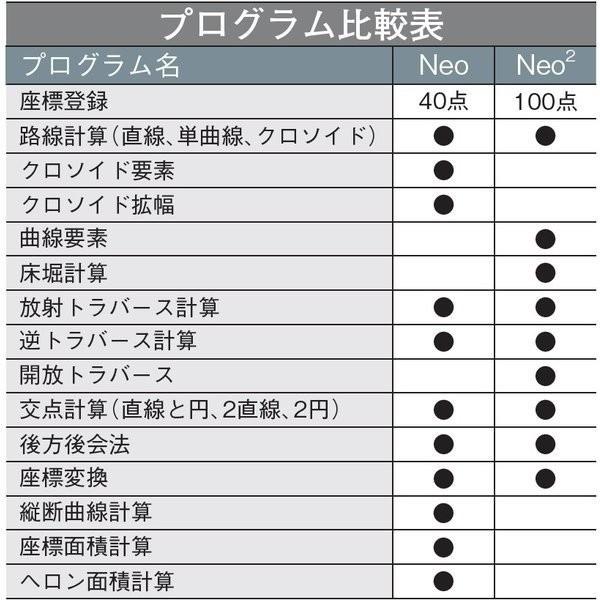 KOISHI コイシ 丁張マンNeo2 土木用計算機 [測量電卓 関数電卓 座標登録]｜acekeisoku｜02