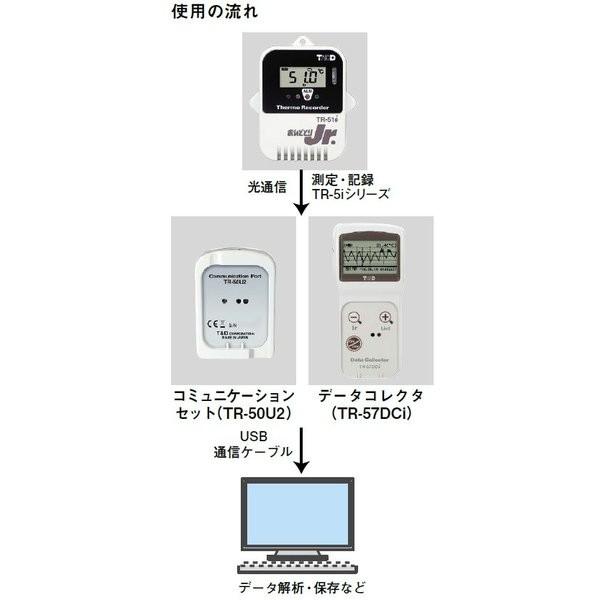 T&D ティアンドディ データコレクタ TR-57DCi 赤外線通信対応 : 現場屋 