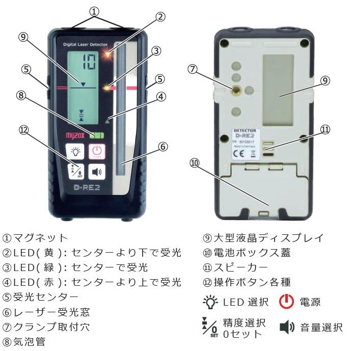 MYZOX マイゾックス D-RE2 デジタル0セット受光器 単体 [回転 MYZOX マイゾックス D-RE2 デジタル0セット受光器 単体 [回転