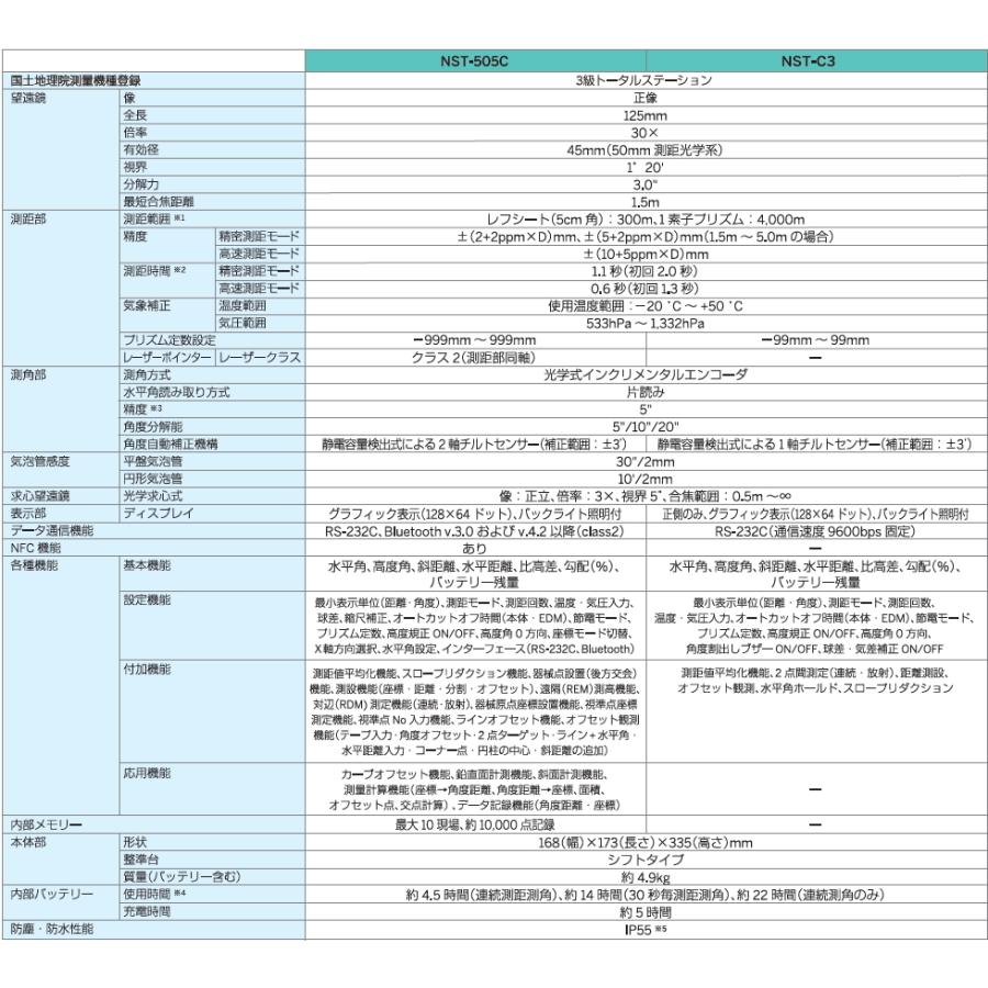 ニコン (校正証明書付)Nikkon NST-505C トータルステーション ニコン (校正証明書付)Nikkon NST-505C トータルステーション