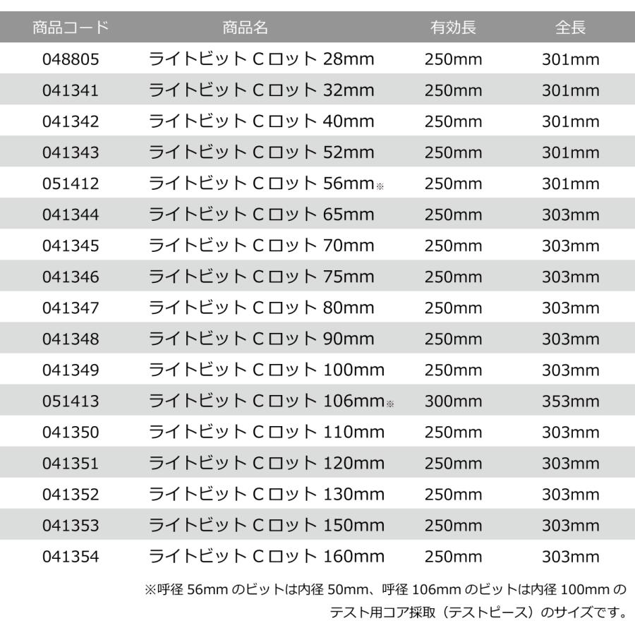 シブヤ ライトビット Cロットねじ 160mm 有効長250mm ダイヤモンド 