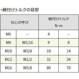 サンコーテクノ CT-1250 ねじの呼びM12 全長50mm ミリねじ サンコーテクノ CT-1250 ねじの呼びM12 全長50mm ミリねじ