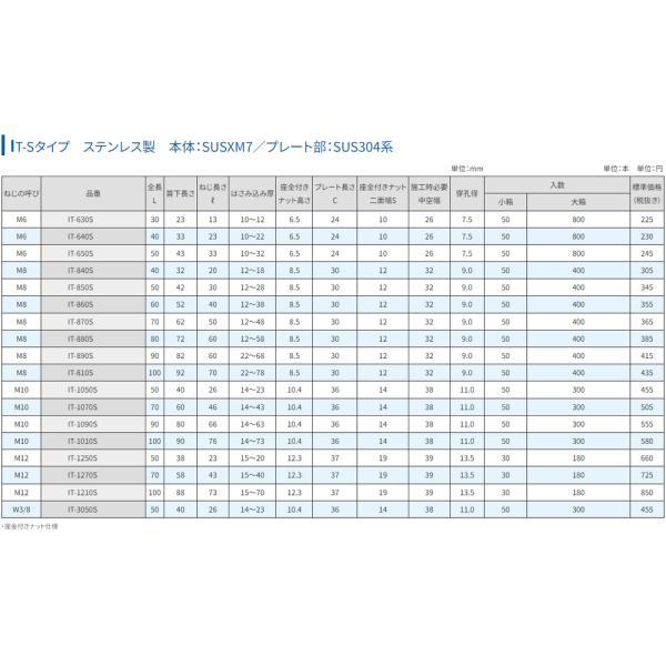 IT-810S ねじの呼びM8 🎀 全長100mm 首下長さ92mm 【ベニヤ板】 IT