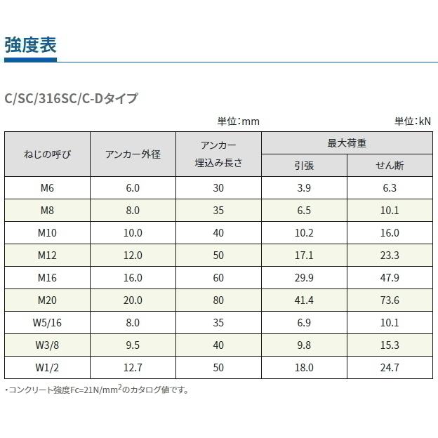 サンコーテクノ SC-1210 ねじの呼びM12 全長100mm ミリねじ ステンレス 