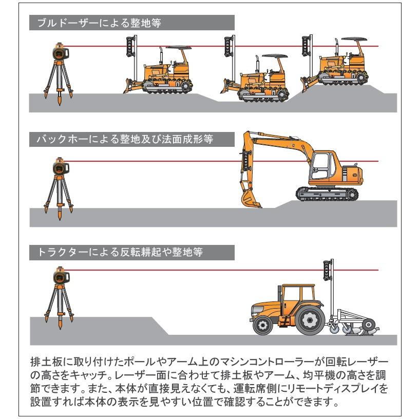 STS マシンコントロールシステム HS-360 リモートディスプレイ STS マシンコントロールシステム HS-360 リモートディスプレイ