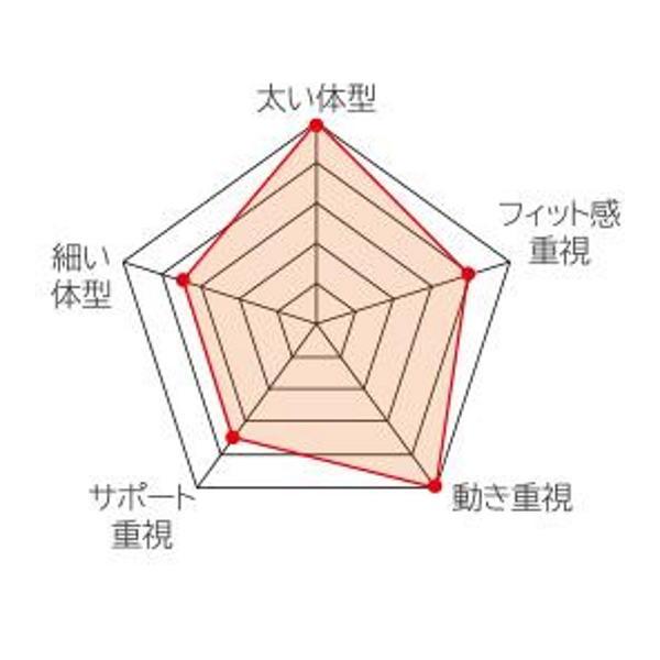 Tajima TAJIMA タジマ WFXD2-ABL ワークポジショニング用胴当て Tajima TAJIMA タジマ WFXD2-ABL ワークポジショニング用胴当て