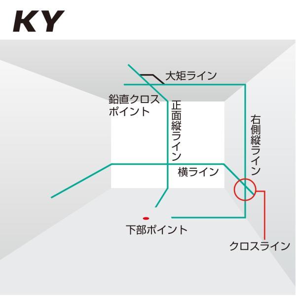 タジマ ZEROG2-KY リチウム ZEROGREEN KY 新世代シャープグリーンレーザー墨出器 TAJIMA｜acekeisoku｜02