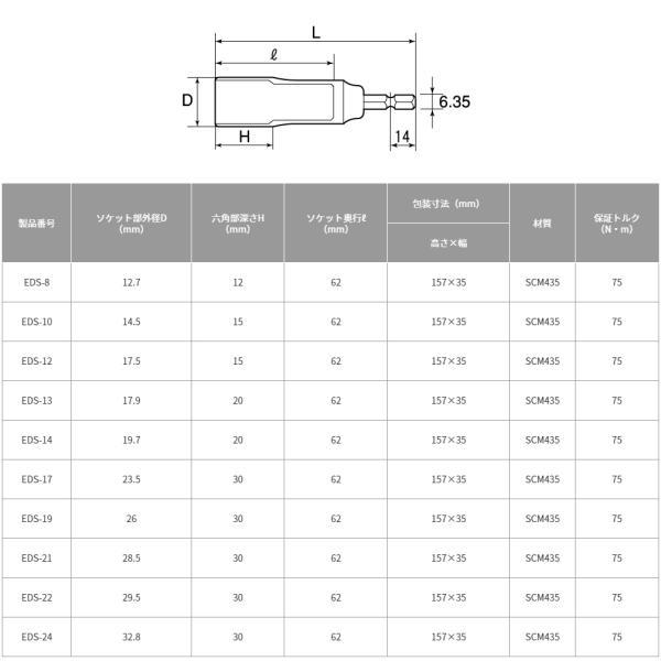 トップ (TOP) 電動ドリル用 ソケット 対辺19 全長105 6角 日本製 ダブルナット脱着可能 EDS-19 Amazon | トップ (TOP) 電動ドリル用 ソケット 対辺19㎜ 全長105㎜ 6角