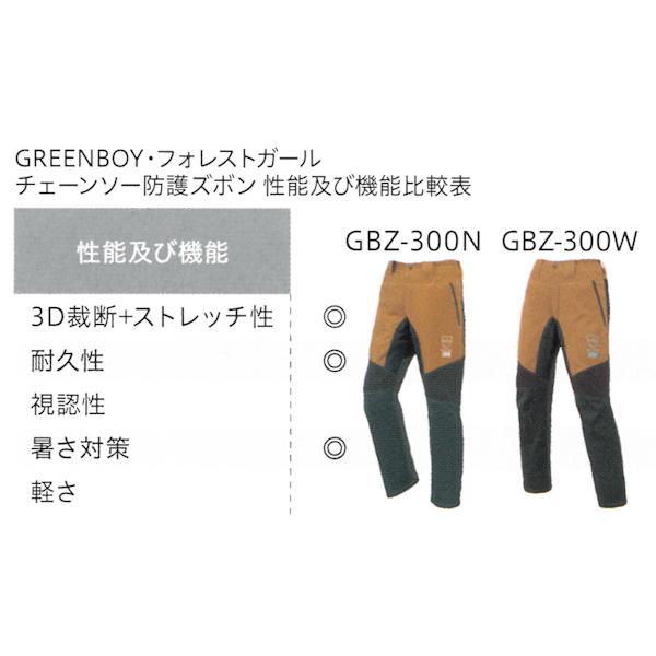 TOYO(防護服) TOYO GBZ-300N 夏用 快脚 夏用・快脚 防護ズボン TOYO(防護服) TOYO GBZ-300N 夏用 快脚 夏用・快脚 防護ズボン