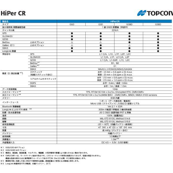 トプコン HiPer CR G3D GNSS受信機 TOPCON　要納期確認｜acekeisoku｜08