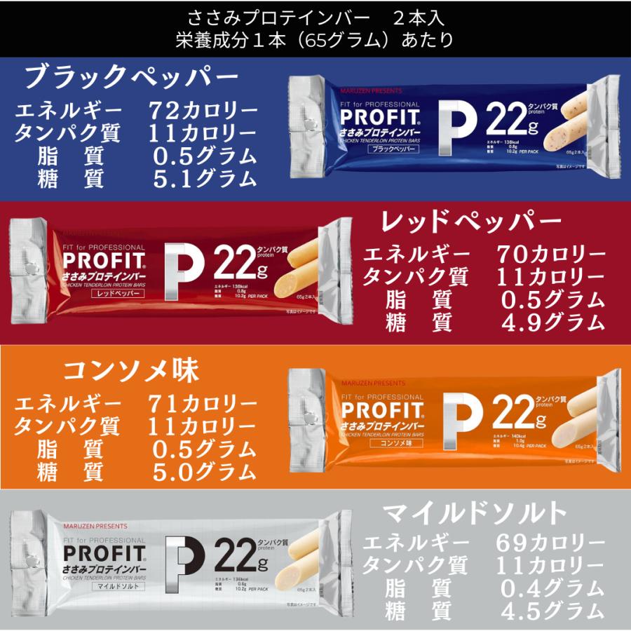 PROFIT（丸善） ササミ 丸善 プロフィット ささみ ソーセージ 4袋 8本