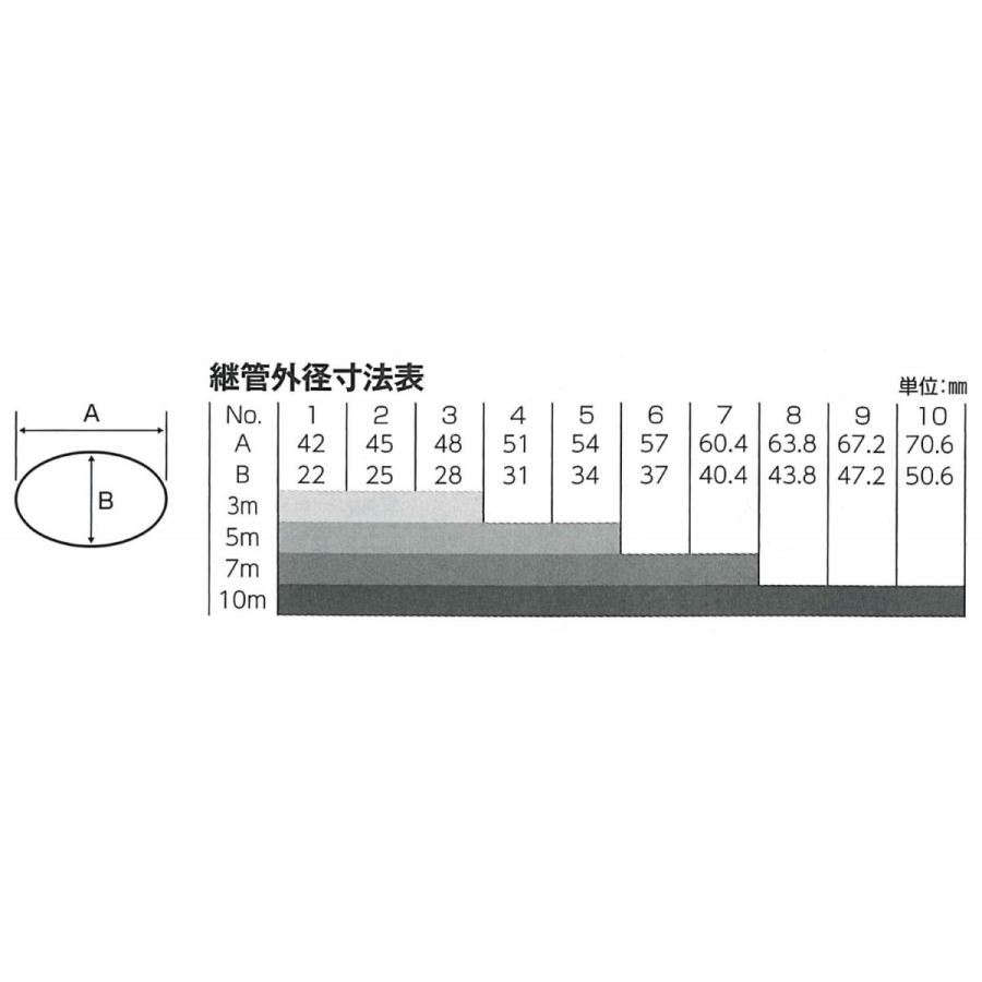 No.205-10（10m10段） ケース付 重さ3550g 収納サイズ1300mm 【遠く】 配電・送電線の高さ/電車近くでの作業/山岳/森林