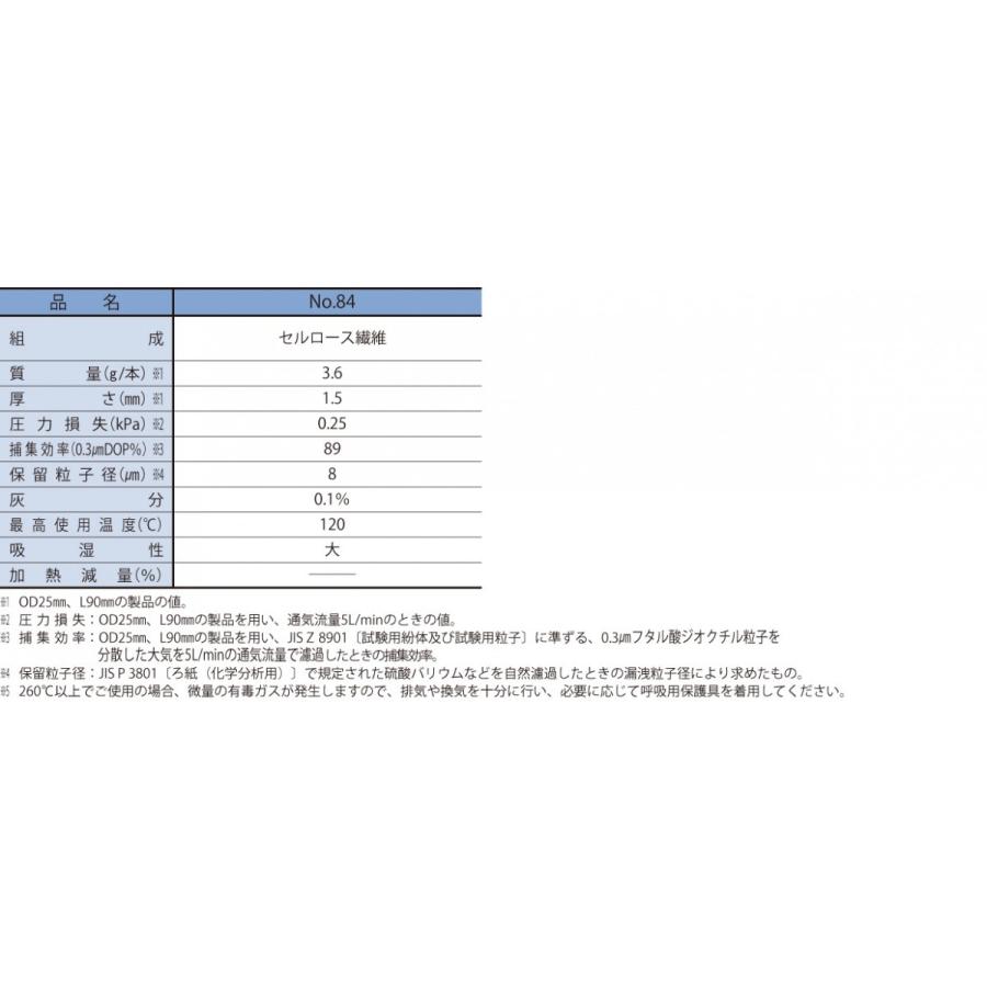 アドバンテック　ADVANTEC　円筒濾紙　NO.84　セルロース繊維　OD35　化学　食品　L210　ID68　環境