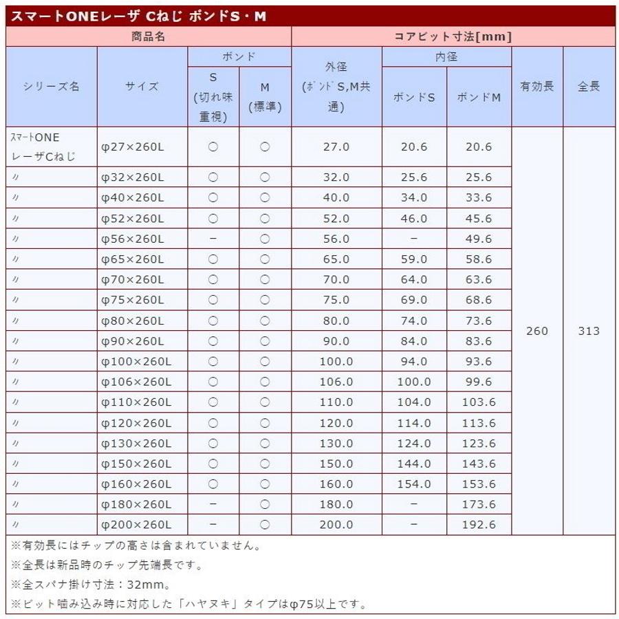 コアビット スマートワンレーザ Ｃロッド(湿式) φ110×260L 【サイ】 ボンドＳ（切れ味重視）Ｍ（標準） SPJ-C・SPF-C用