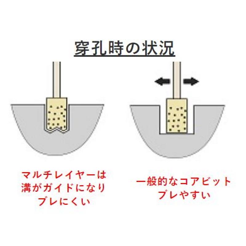 コンセック 3点式コアビット スマートセパ(湿式) サイズ 1 コンセック 3点式コアビット スマートセパ(湿式) サイズ 1