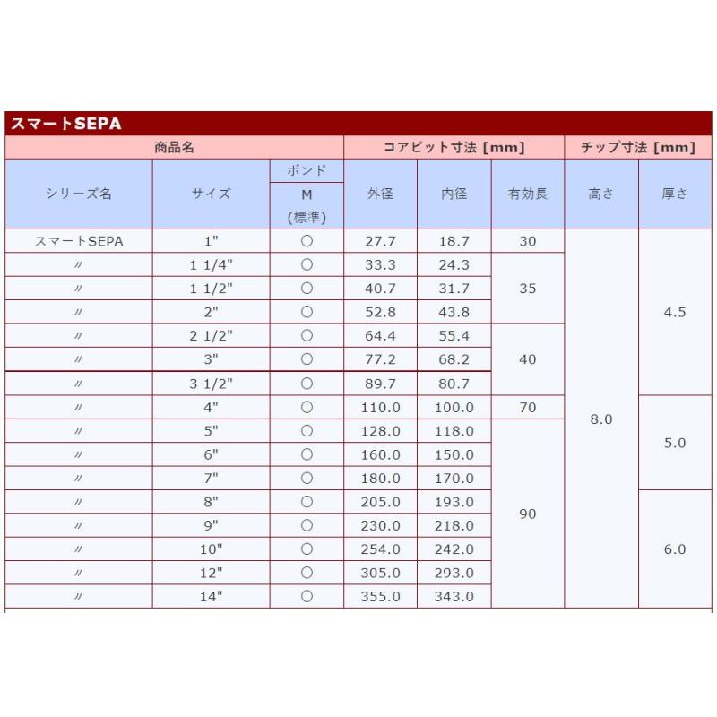 コンセック 3点式コアビット スマートセパ(湿式) サイズ 1 コンセック 3点式コアビット スマートセパ(湿式) サイズ 1