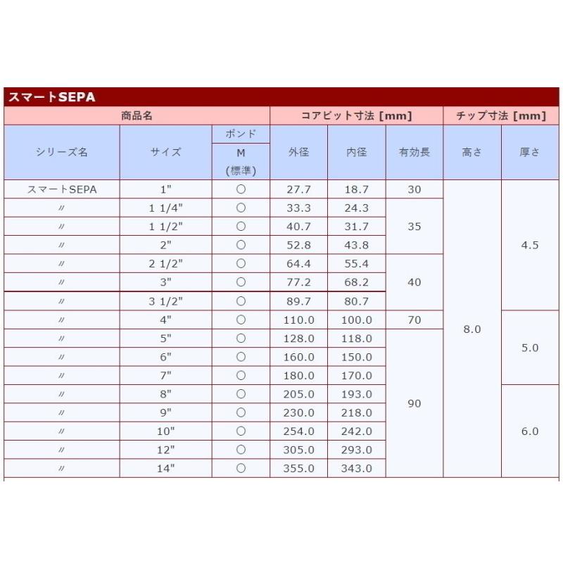 コンセック 3点式コアビット スマートセパ(湿式) サイズ 5 コンセック 3点式コアビット スマートセパ(湿式) サイズ 5