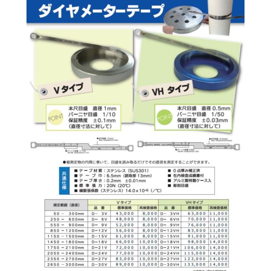 日本度器 ダイヤメーターテープ  D-18V 測定範囲1450-1800mm ステンレステープ 測定物の直径寸法を測る 社内検査成績書付