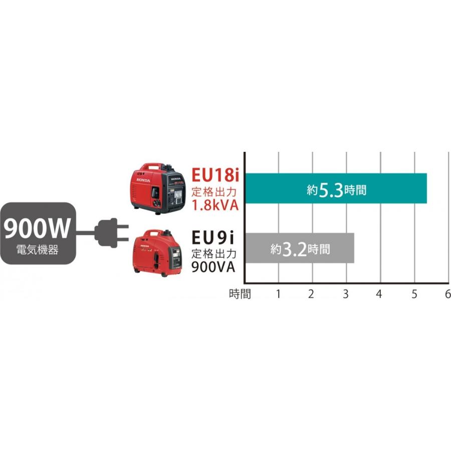 発電機 ホンダ インバーター発電機 HONDA EU18i 非常用電源 発電機 ホンダ インバーター発電機 HONDA EU18i 非常用電源
