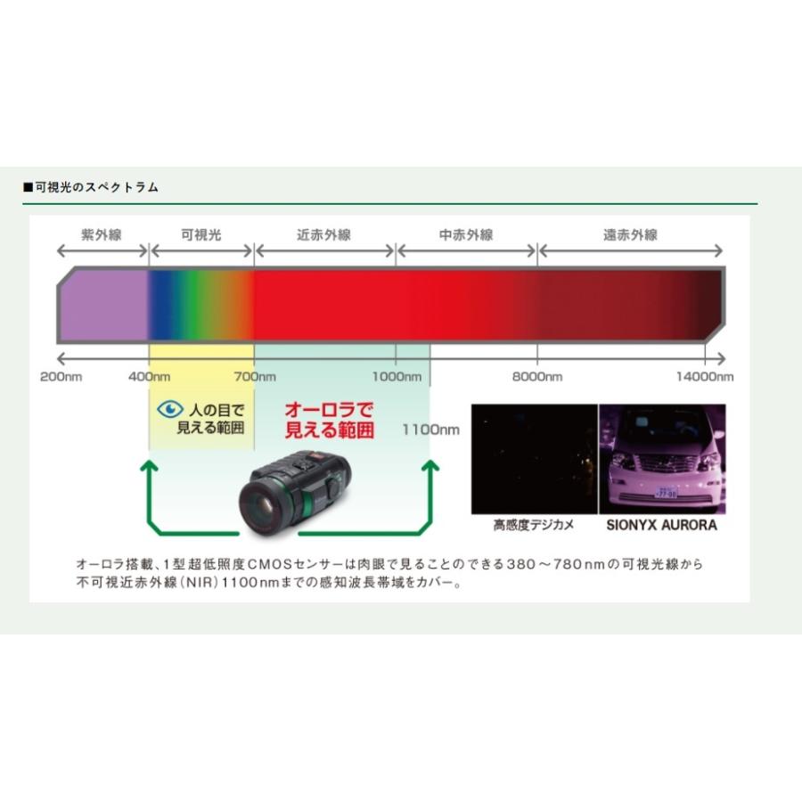 サイオニクス オーロラオーロラプロ フルカラーナイトビジョン 暗視スコープ Sionyx Han Sionyx Pro 現場用品専門ecストア 現場監督 通販 Yahoo ショッピング