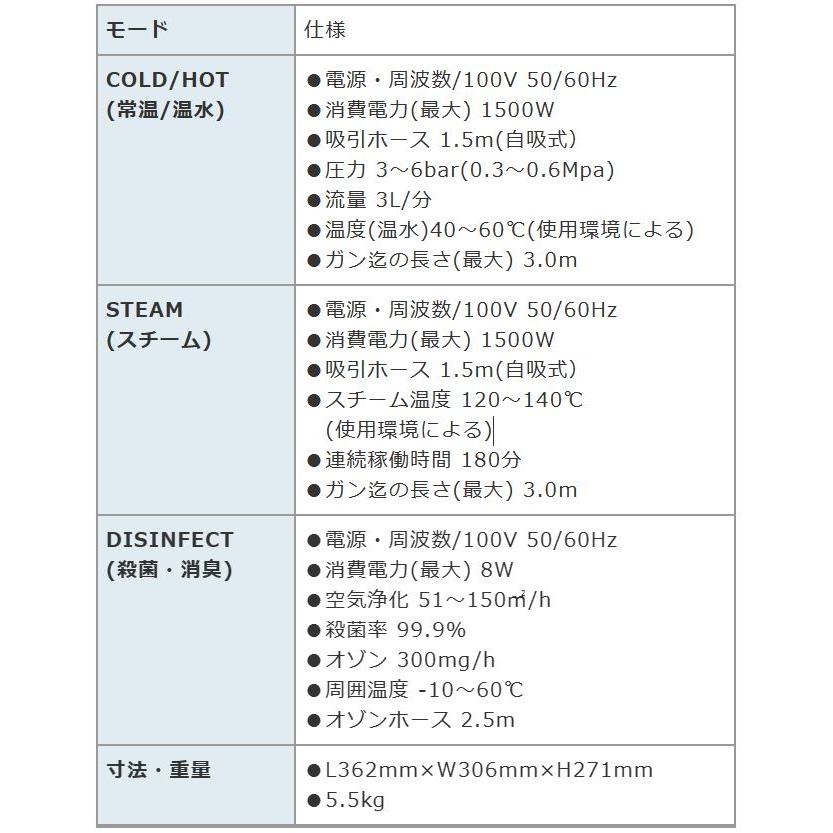 BBKテクノロジーズ 高温スチーム洗浄機(オゾン発生装置付) ECO BBKテクノロジーズ 高温スチーム洗浄機(オゾン発生装置付) ECO