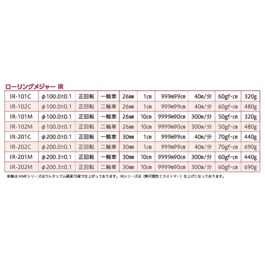 長さ計測器 ローリングメジャーir 1c 一輪タイプ 測定器カウンター 日本製 最小単位1cm Ir1c Doki 現場用品専門ecストア 現場監督 通販 Yahoo ショッピング
