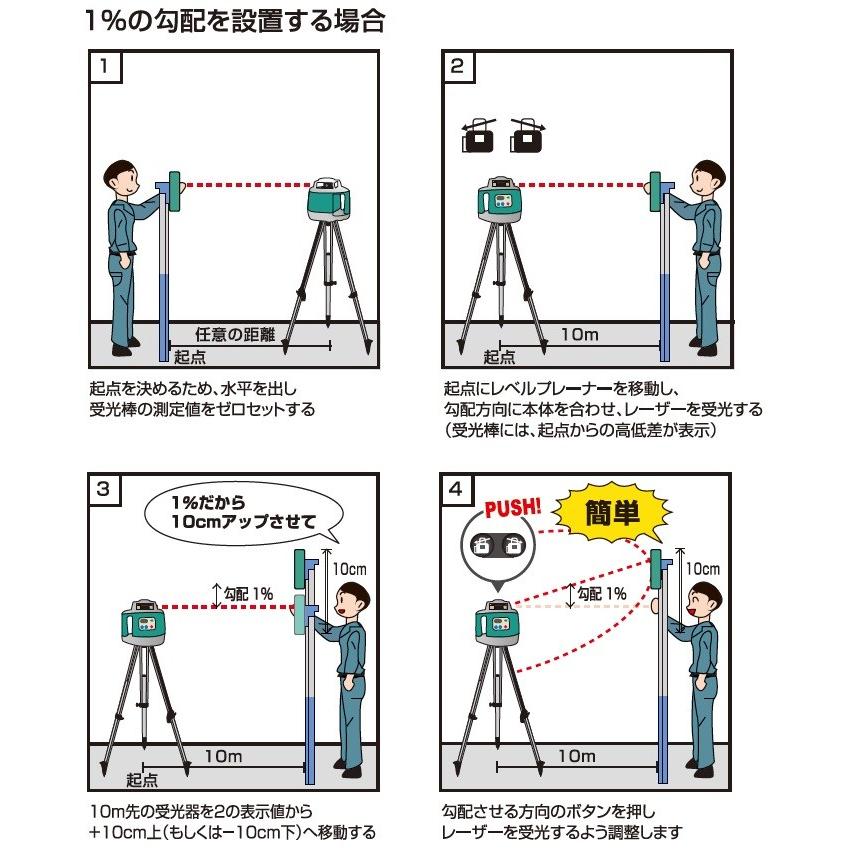 KDS受光棒Ⅱ 8月末納期 ムラテックKDS レーザーキャッチ 受光棒II JK-40S