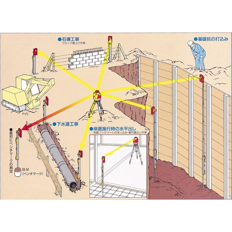 8月末納期 ムラテックKDS レーザーキャッチ 受光棒II JK-40S