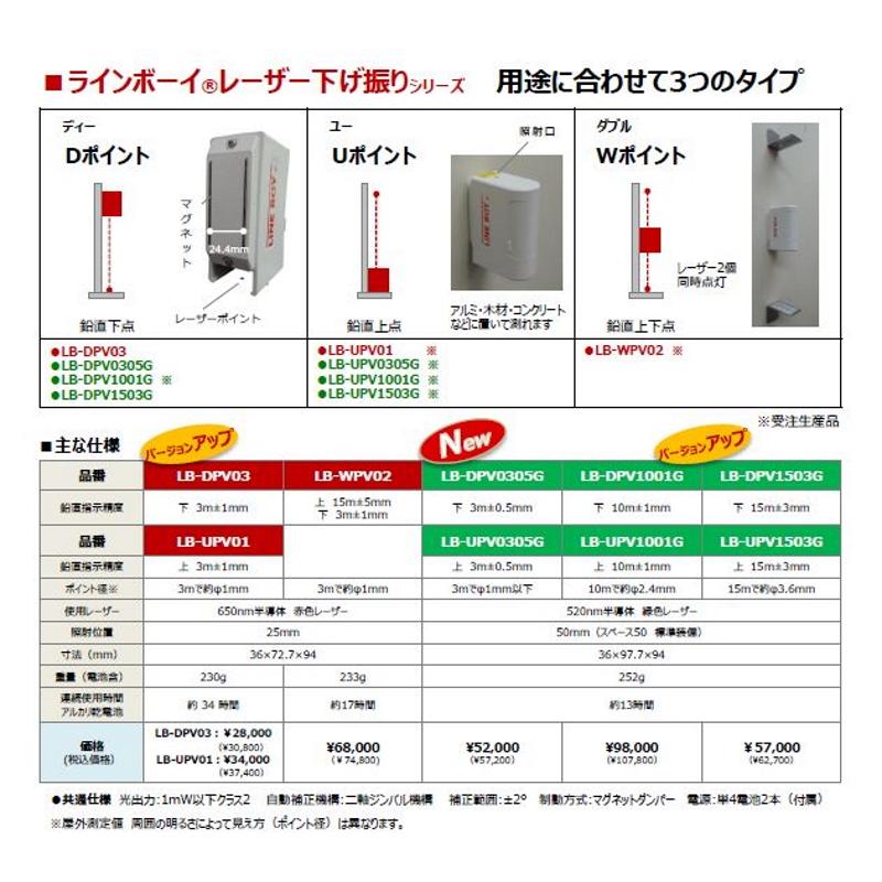 LBcore(LBコア) ハードケース ＨＣ６２０ ラインボーイＤポイント用 内装工事 土木 建築 墨出し 内装 サッシ｜acetech｜03