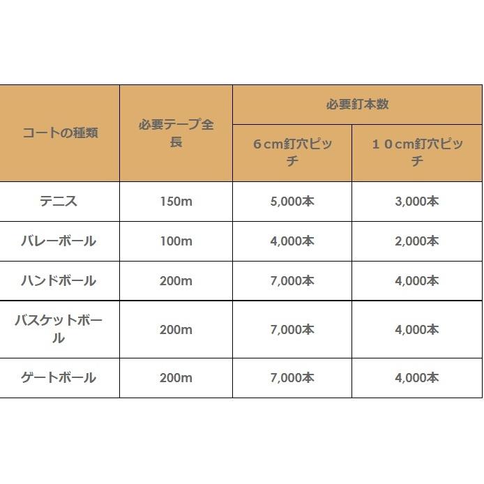 7979円 【第1位獲得！】 HATACHI ハタチ グラスファイバーラインテープ GH5260 レクレーション ゲートボール