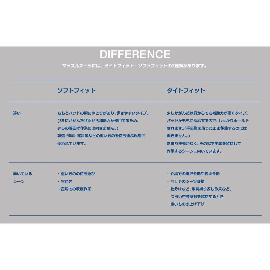 品質は非常に良い お値下げ マッスルスーツ MLソフト MLサイズ - www