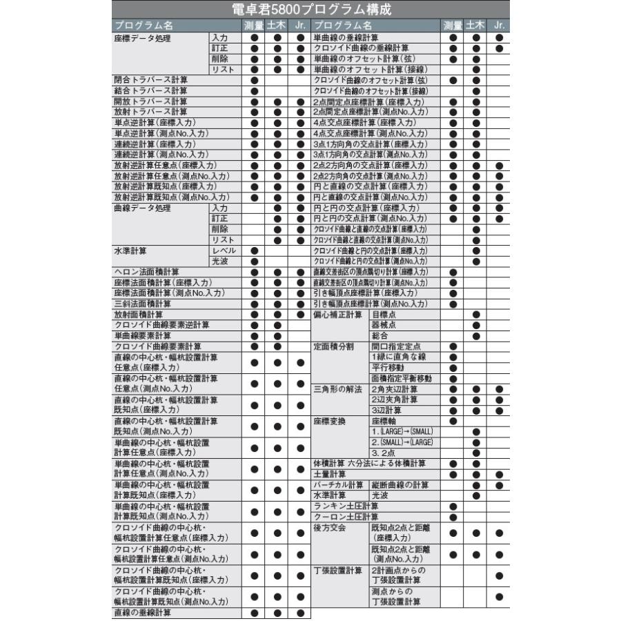 MYZOX マイゾックス 測量計算器 電卓君5800 MX-5800D 土木プログラム 