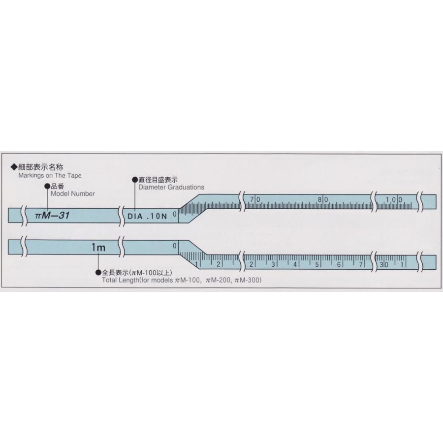 日本度器 パイメーター 直径測定用テープ Pm 31s 測定範囲30mm 100mm スチールテープ Paim 31s 現場用品専門ecストア 現場監督 通販 Yahoo ショッピング