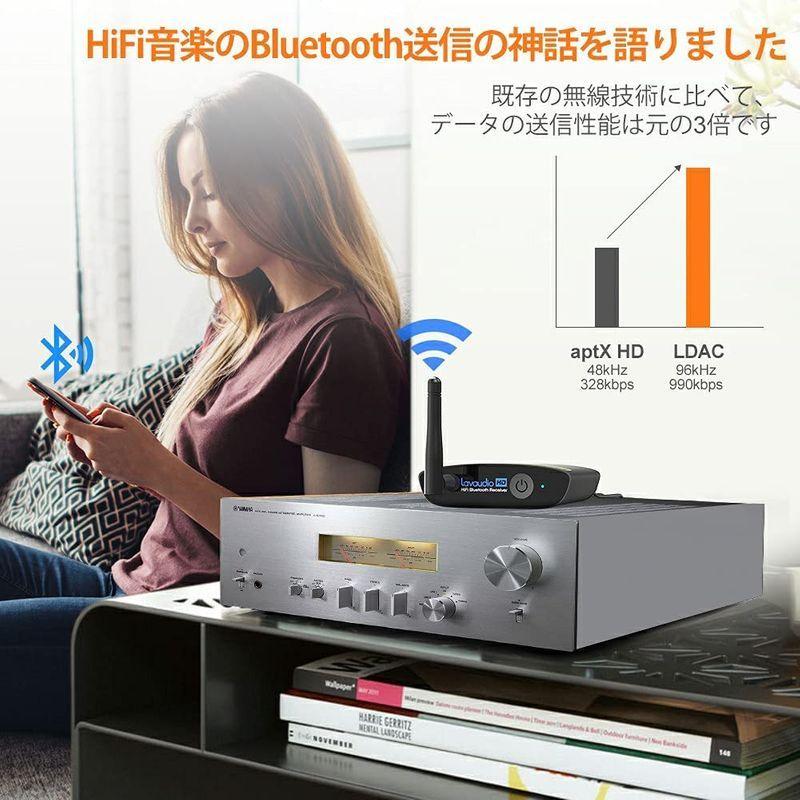 1Mii Bluetooth DAC 、 HiFi ldac Bluetooth レシーバー ブルートゥース オーディオ 受信機 DAコンバ Bluetooth APTX DAC HiFi ldac レシーバー ブルートゥース オーディオ 受信機 DAコンバ