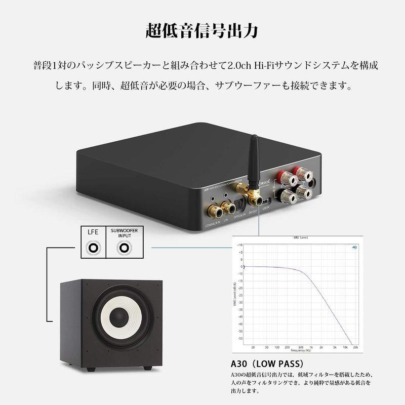 LOXJIE A30 パワーアンプ HI-FI ステレオ デジタルアンプ DAC ヘッドホンアンプ 一体「MA12070」アンプIC搭載/E MA12070 A30 パワーアンプ HI FI ステレオ デジタルアンプ DAC ヘッドホンアンプ 一体 アンプIC搭載/E