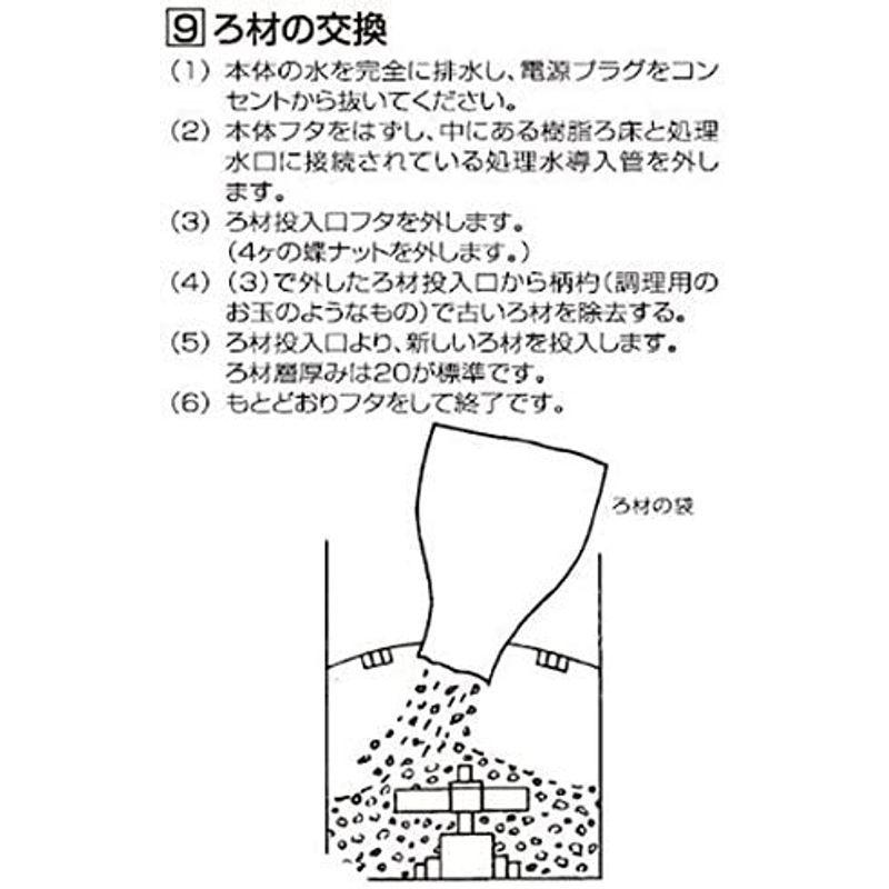 石垣メンテナンス 湧清水 湧清水交換濾材 30L 1袋 湧清水 湧清水交換濾材 30L 1袋