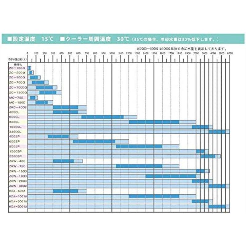 ゼンスイ ZR-75E 小型循環式クーラー