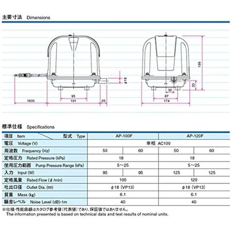 安永（ヤスナガ）エアーポンプ AP-100F ヤスナガ エアーポンプ AP 100F