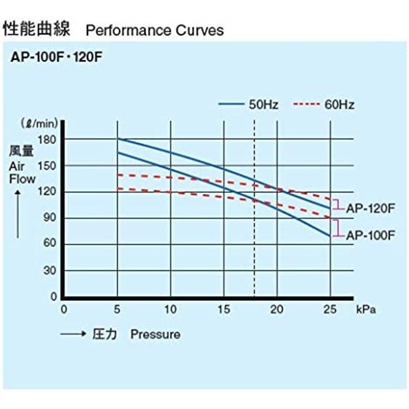 安永（ヤスナガ）エアーポンプ AP-100F ヤスナガ エアーポンプ AP 100F